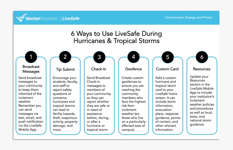 6 Ways to Use LiveSafe During Hurricanes and Tropical Storms EDU