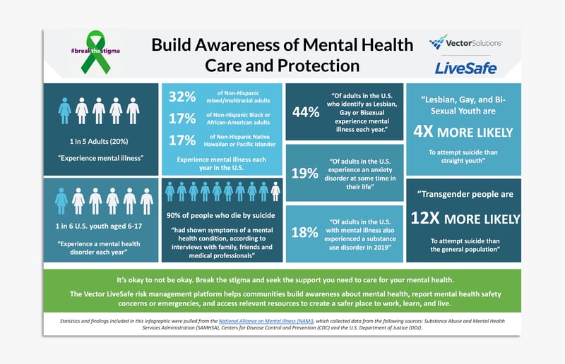 Mental Health Awarenesss Infographic Tk Image-1