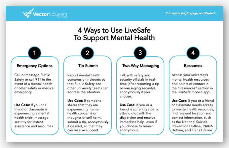 4 Ways to Use LS for MH EDU