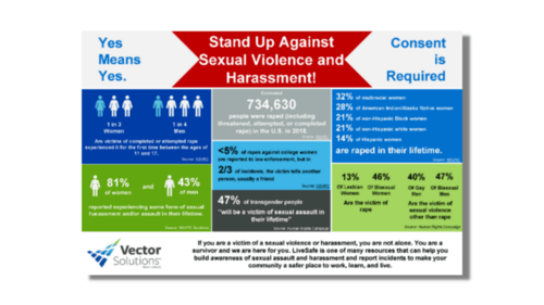 LiveSafe Stand Up Against Sexual Violence and Harassment Infographic - 2022 WEB