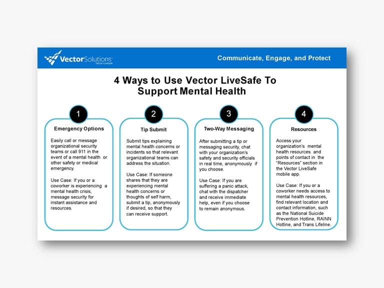 4 Ways to Use LiveSafe for Mental Health ENT 2022 - Landing Page