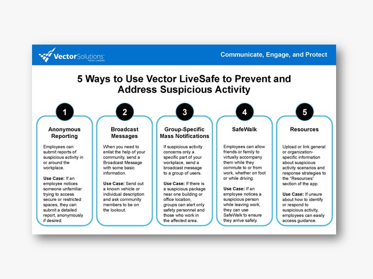 5 Ways to Use LiveSafe for Suspicious Activity Handout ENT Landing Page