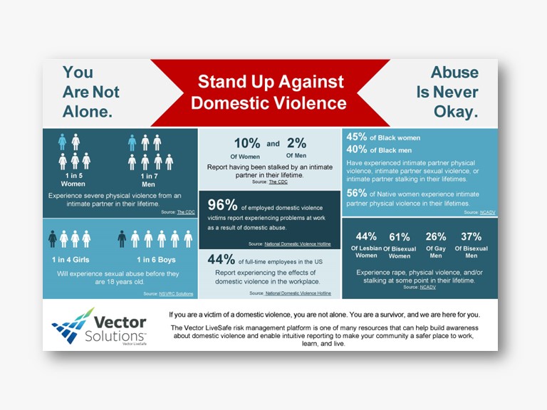 Stand Up Against DV Infographic 2022 Landing Page