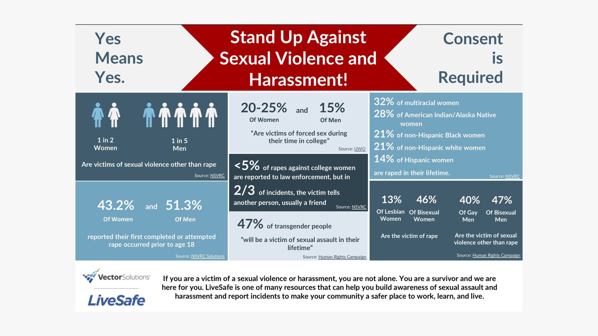 Sexual Assault Awareness Month Toolkit